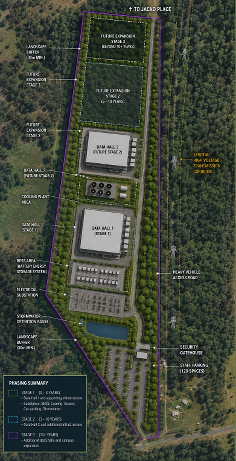 Indicative BOX.DC staged data centre campus masterplan